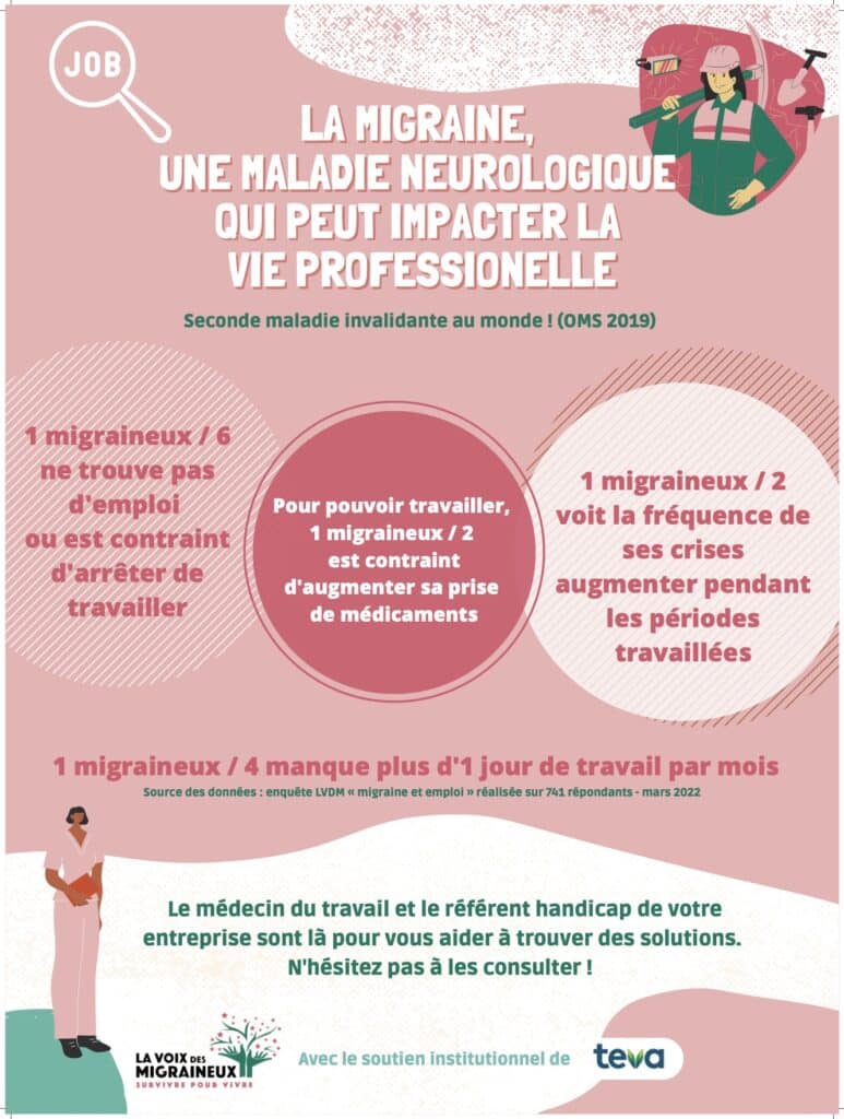 affiche emploi migraine 1 page
