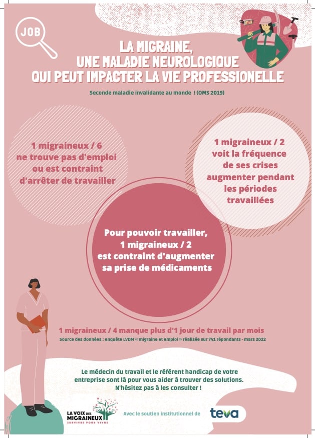 flyer emploi migraine 2